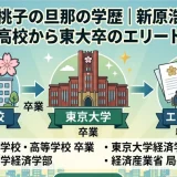 菊池桃子の旦那の学歴｜新原浩朗は海城高校から東大卒のエリート官僚