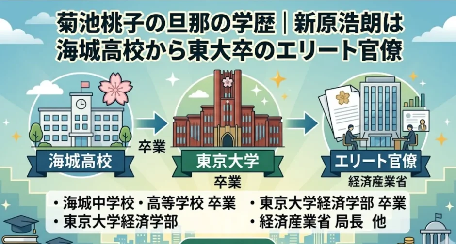 菊池桃子の旦那の学歴｜新原浩朗は海城高校から東大卒のエリート官僚