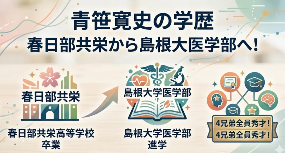青笹寛史の学歴｜春日部共栄から島根大医学部へ！4兄弟全員秀才