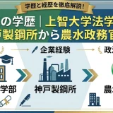広瀬建の学歴｜上智大学法学部卒！神戸製鋼所から農水政務官へ