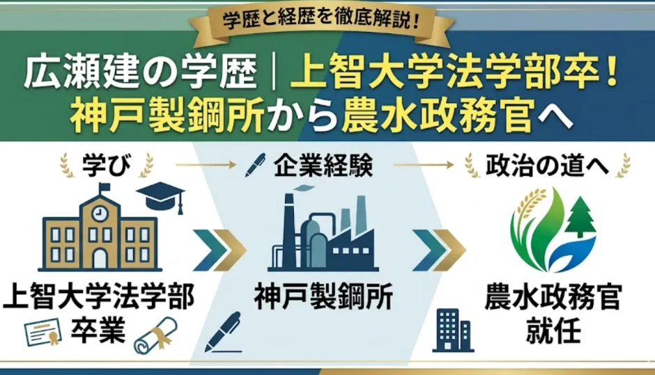 広瀬建の学歴｜上智大学法学部卒！神戸製鋼所から農水政務官へ