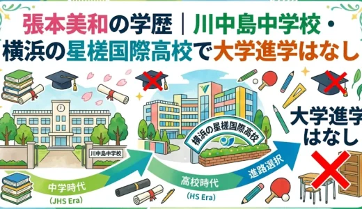 張本美和の学歴｜川中島中学校・横浜の星槎国際高校で大学進学はなし