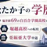 松たか子の学歴｜偏差値69の白百合学園高校から堀越高校への転校し亜細亜大学中退