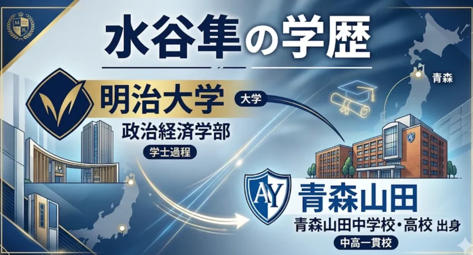 水谷隼の学歴｜明治大学政治経済学部で青森山田中学校・高校出身