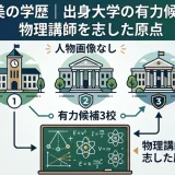 飯泉摩美の学歴｜出身大学の有力候補3校！物理講師を志した原点