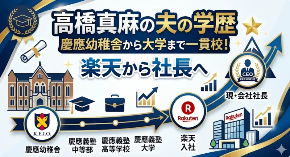 高橋真麻の夫の学歴｜慶應幼稚舎から大学まで一貫校！楽天から社長へ