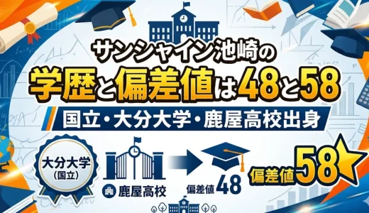 サンシャイン池崎の学歴と偏差値は48と58｜国立・大分大学・鹿屋高校出身