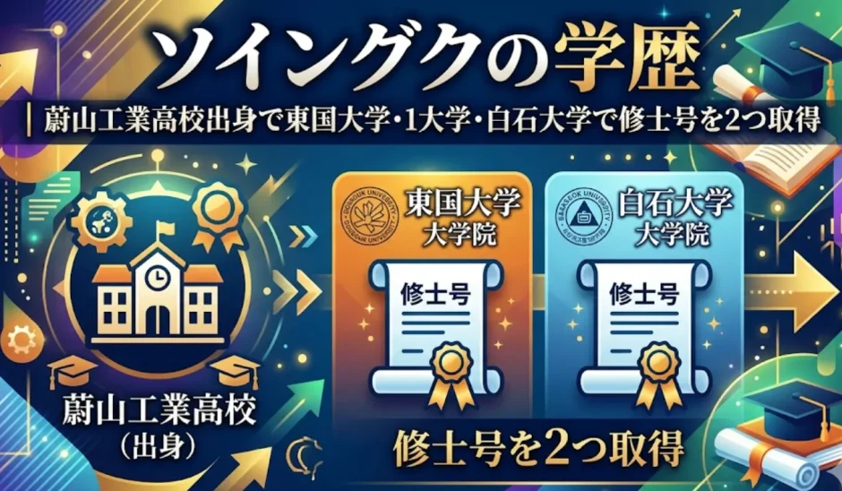 ソイングクの学歴｜蔚山工業高校出身で東国大学・白石大学で修士号を2つ取得
