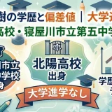 又吉直樹の学歴と偏差値｜大学進学なしで北陽高校・寝屋川市立第五中学校出身