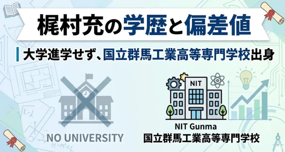 梶村充の学歴と偏差値｜大学進学せず、国立群馬工業高等専門学校出身