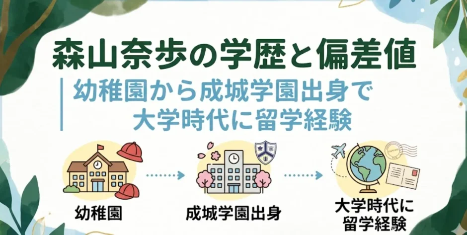 森山奈歩の学歴と偏差値｜幼稚園から成城学園出身で大学時代に留学経験