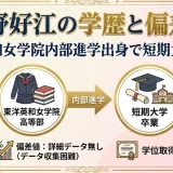 「波野好江の学歴と偏差値｜東洋英和女学院内部進学出身で短期大学卒業」というタイトルのアイキャッチ画像を作成して。人物画像は無しで作成して。