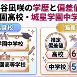 渋谷凪咲の学歴と偏差値｜城星学園高校・城星学園中学校出身