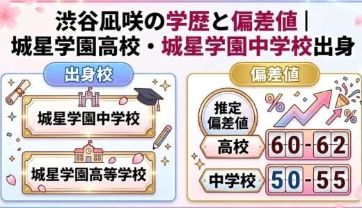 渋谷凪咲の学歴と偏差値｜城星学園高校・城星学園中学校出身